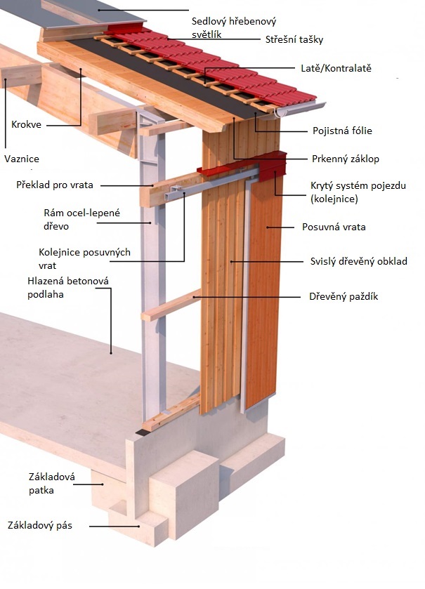  Dřevěný obklad a nezateplená střecha  - WOLF System