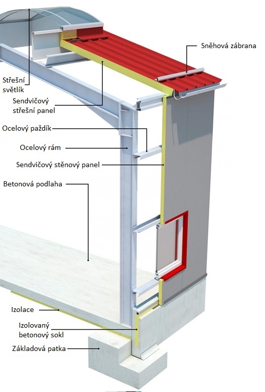  Sendvičové panely s izolací - Průmyslové a komerční budovy - WOLF System